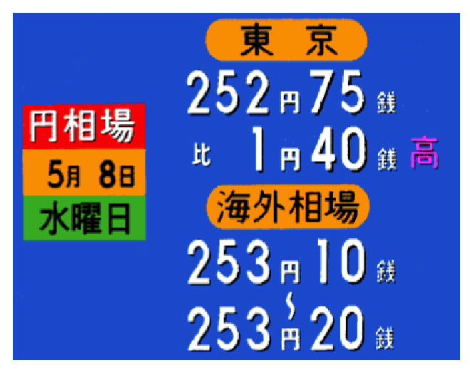 NHKニュースセンター9時 為替表示