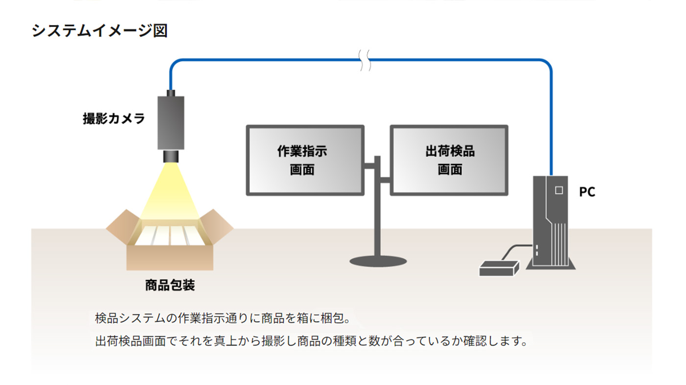 出荷検品の様子