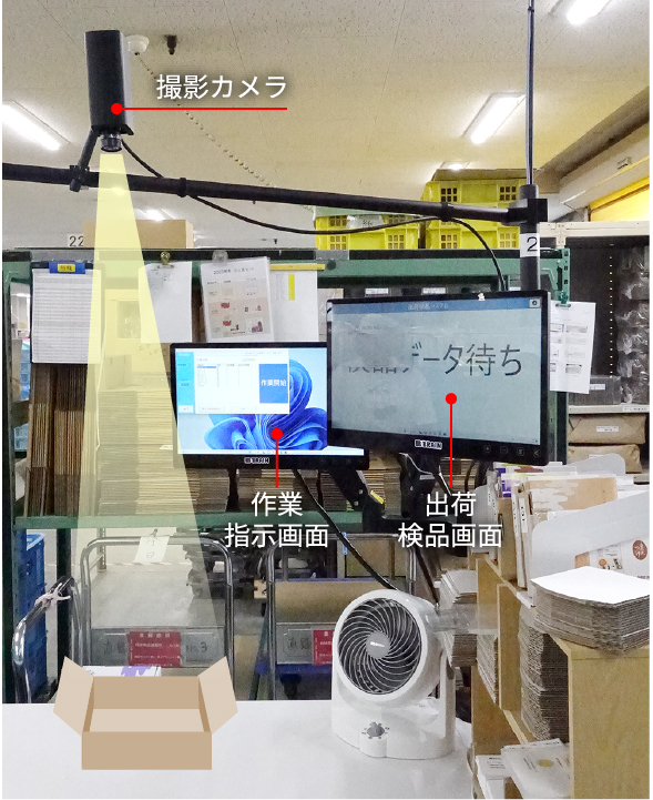 検品システム