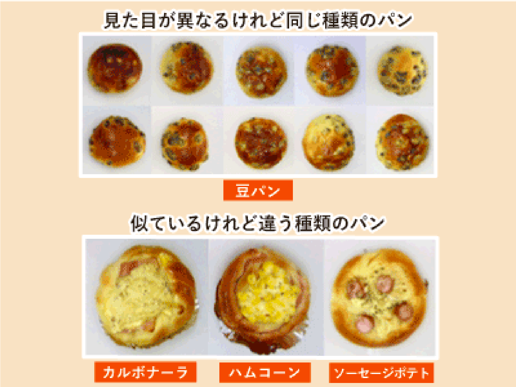 トップクラスの識別精度