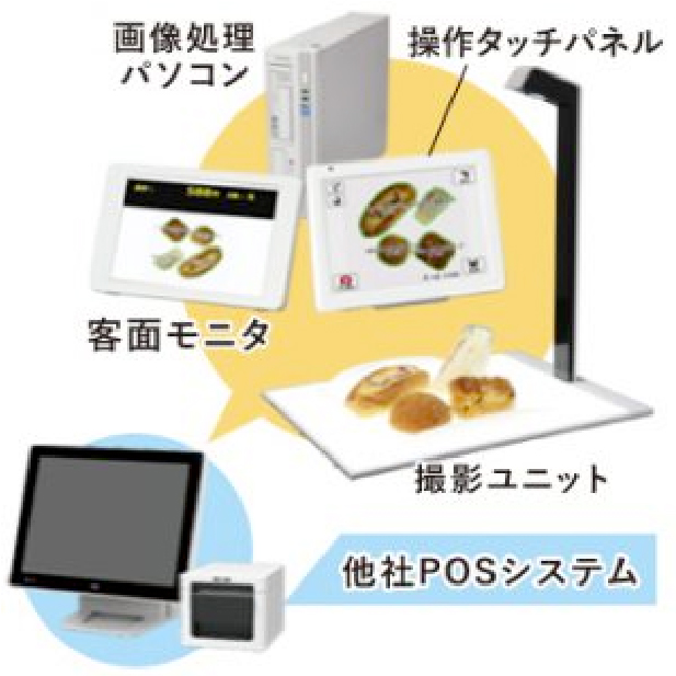 BakeryScanアドオンタイプ