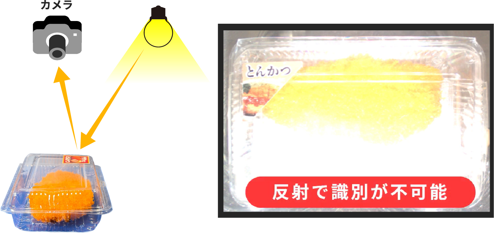 反射で識別が不可能